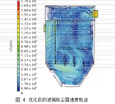 圖 4	優化后的濾筒除塵器速度軌跡